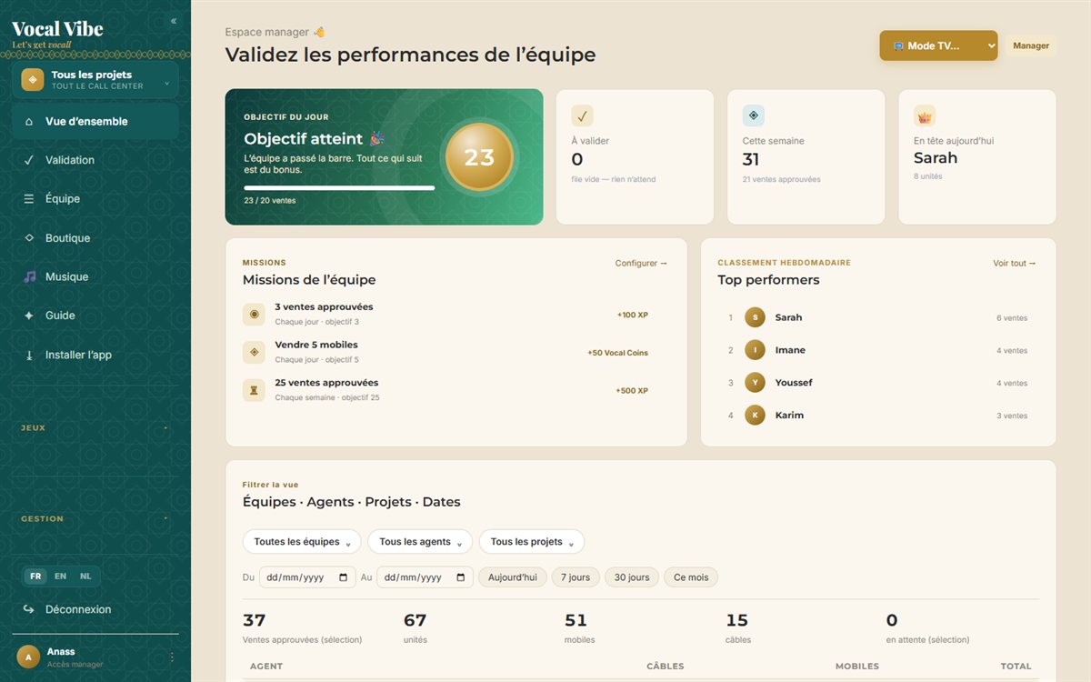 Le tableau de bord du manager : objectif du jour, équipes, validation